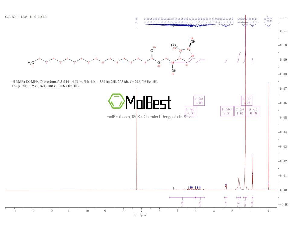 Physical sample testing spectrum (NMR) of 1338-41-6