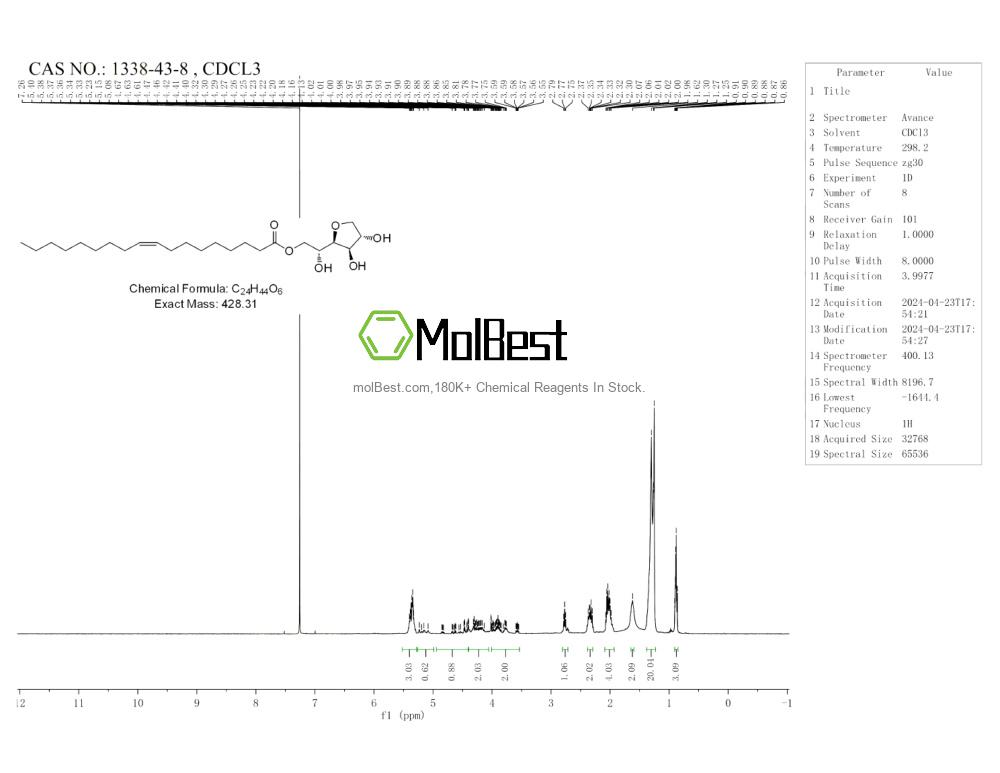 Physical sample testing spectrum (NMR) of 1338-43-8