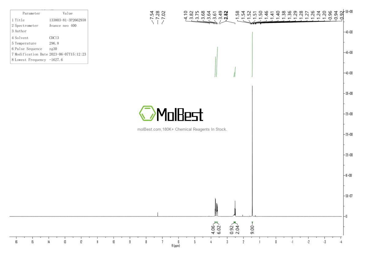 Physical sample testing spectrum (NMR) of 133803-81-3
