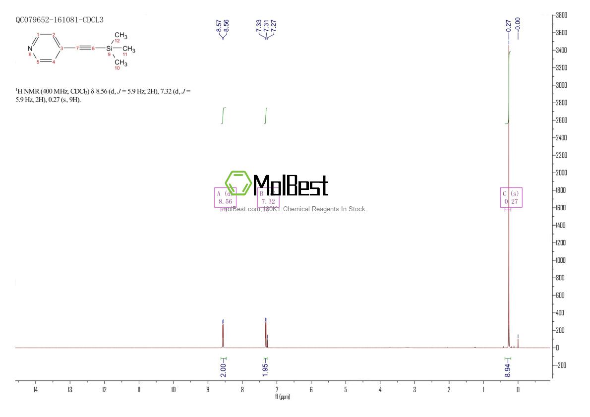 Physical sample testing spectrum (NMR) of 133810-35-2