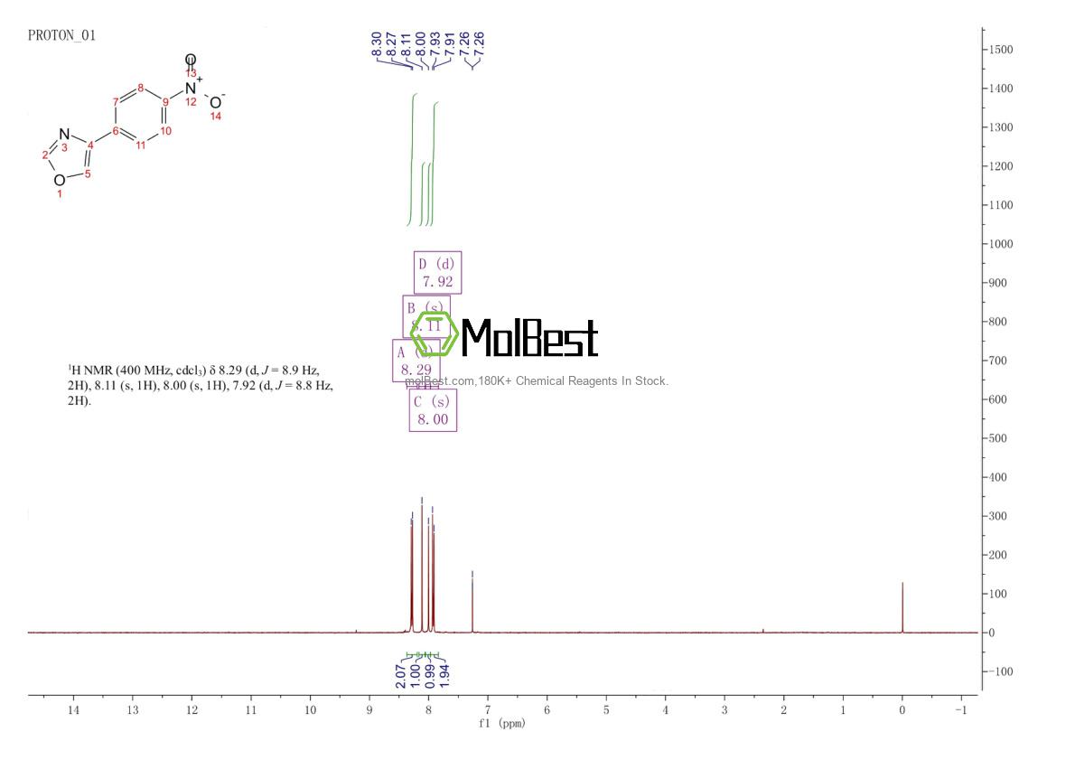 Espectro de teste de amostra física (NMR) de 13382-61-1