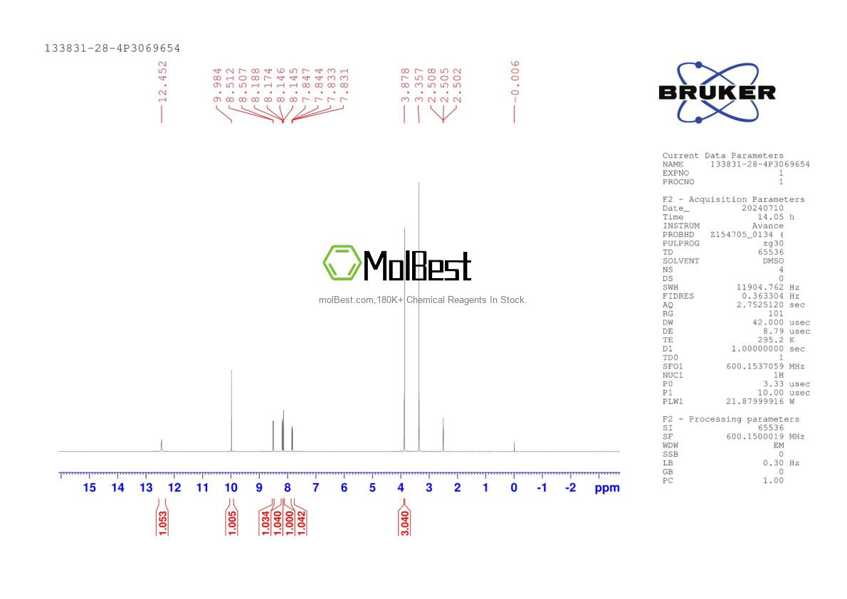 Physical sample testing spectrum (NMR) of 133831-28-4