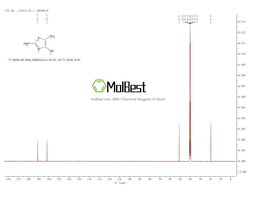 Physical sample testing spectrum (NMR) of 133833-95-1