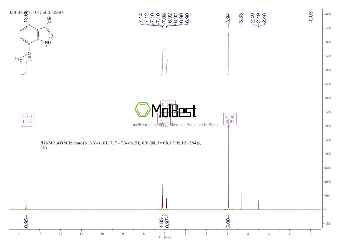Physical sample testing spectrum (NMR) of 133841-06-2