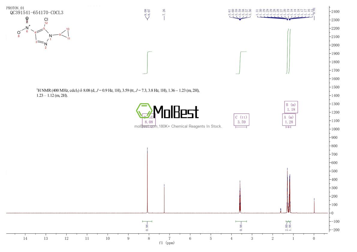 Espectro de teste de amostra física (NMR) de 1338718-38-9