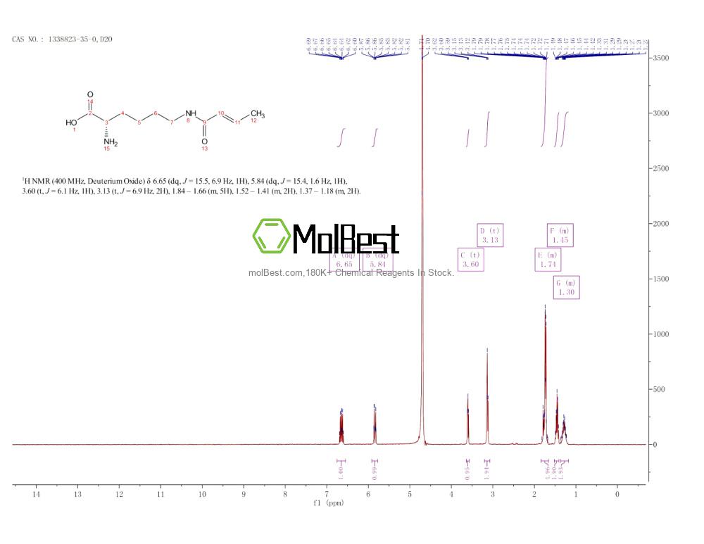 Espectro de teste de amostra física (NMR) de 1338823-35-0