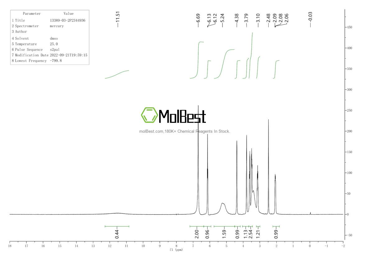 Physical sample testing spectrum (NMR) of 13389-03-2