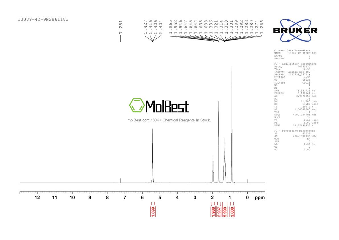 Physical sample testing spectrum (NMR) of 13389-42-9