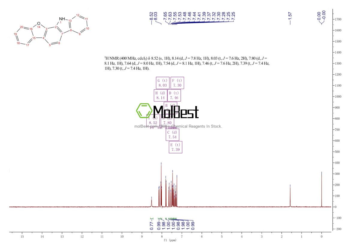 Espectro de teste de amostra física (NMR) de 1338919-70-2
