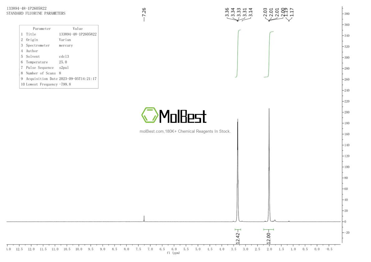 Physical sample testing spectrum (NMR) of 133894-48-1