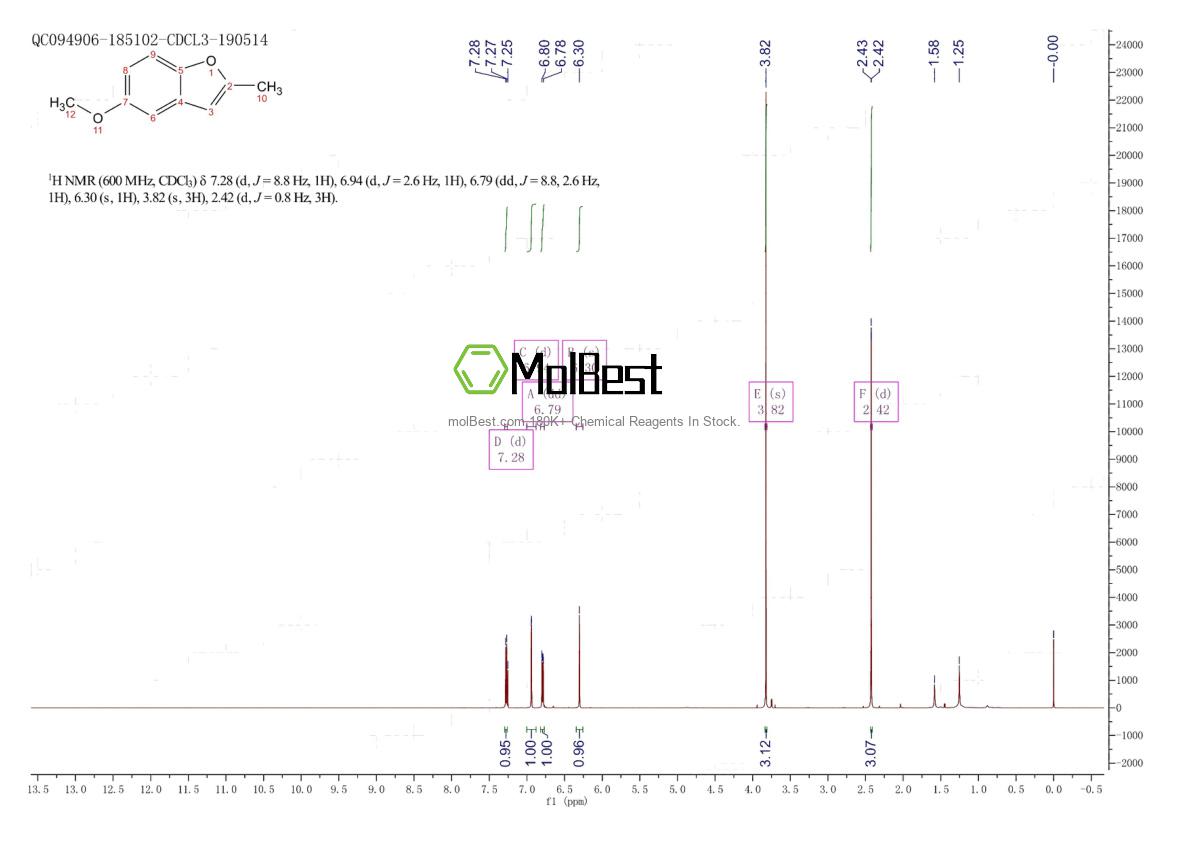 Espectro de teste de amostra física (NMR) de 13391-27-0