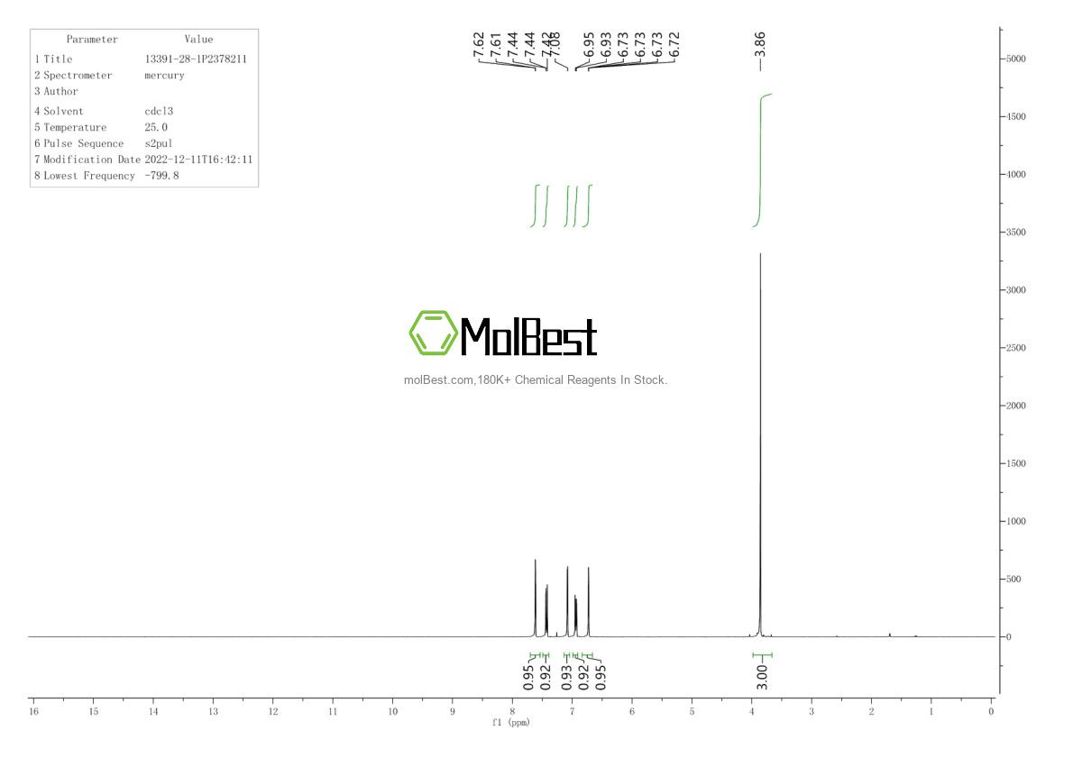 Physical sample testing spectrum (NMR) of 13391-28-1