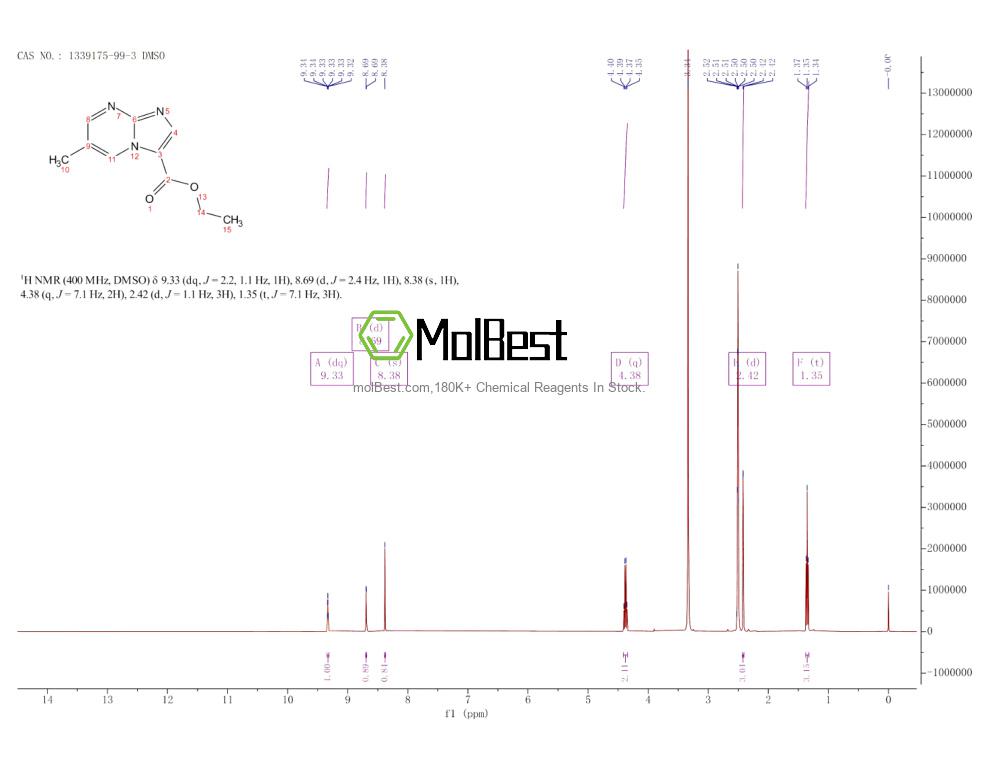 Espectro de teste de amostra física (NMR) de 1339175-99-3