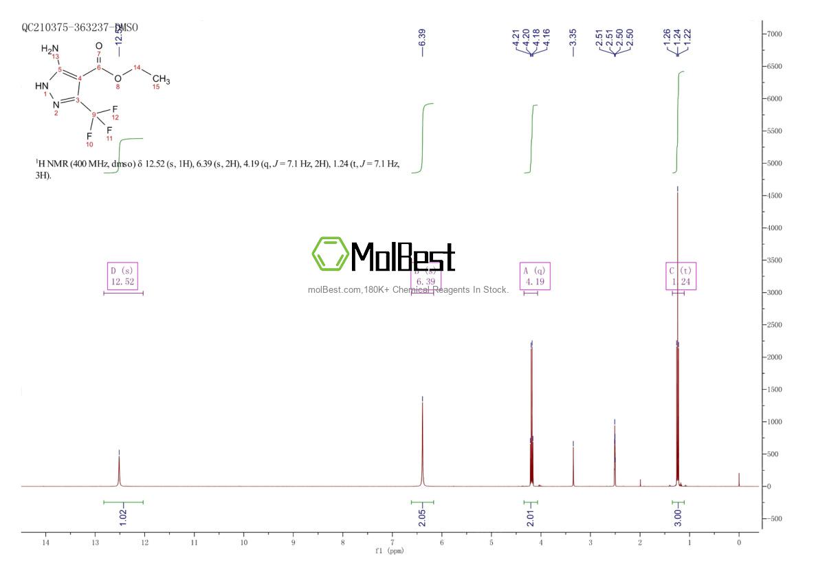 Espectro de teste de amostra física (NMR) de 133922-58-4
