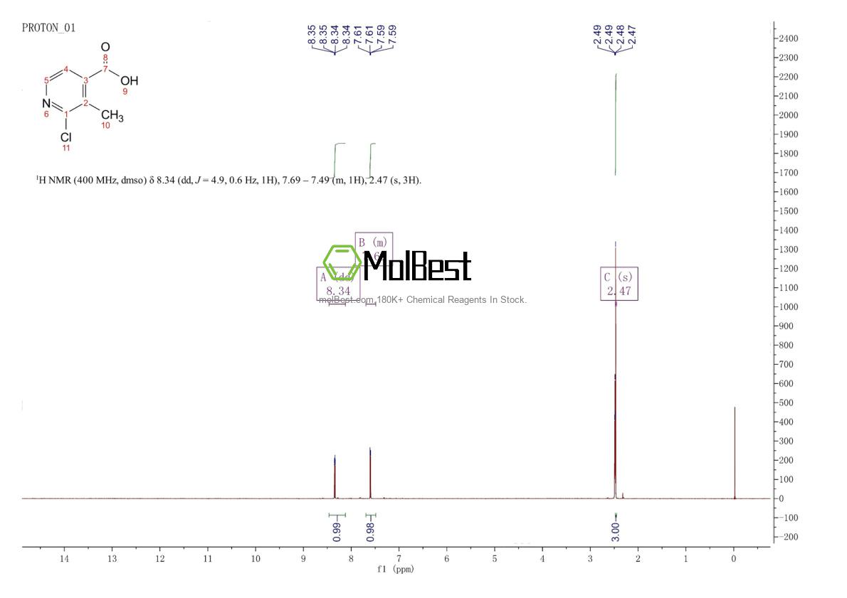 Physical sample testing spectrum (NMR) of 133928-73-1