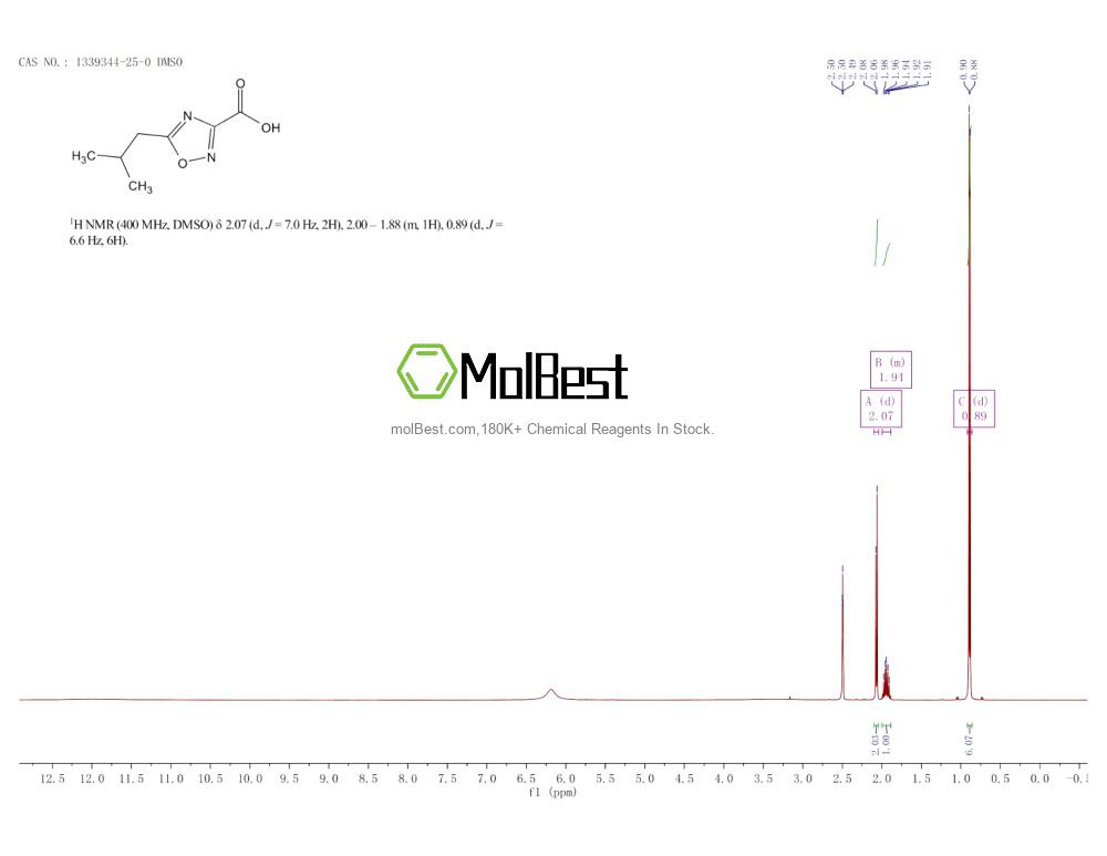 Espectro de teste de amostra física (NMR) de 1339344-25-0
