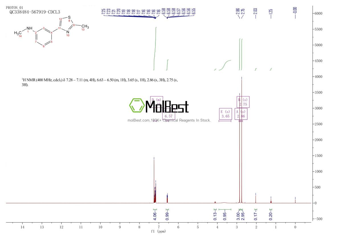 Espectro de teste de amostra física (NMR) de 1339729-30-4