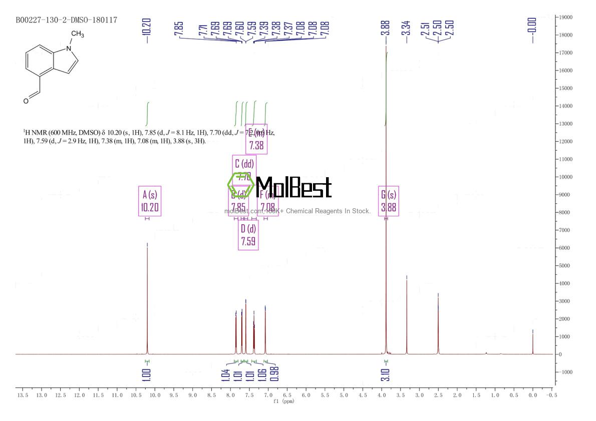 Espectro de teste de amostra física (NMR) de 133994-99-7