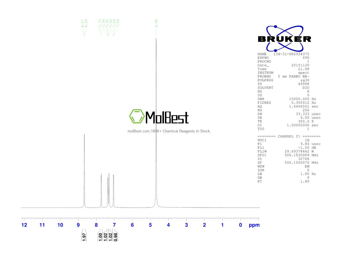 Physical sample testing spectrum (NMR) of 134-31-6