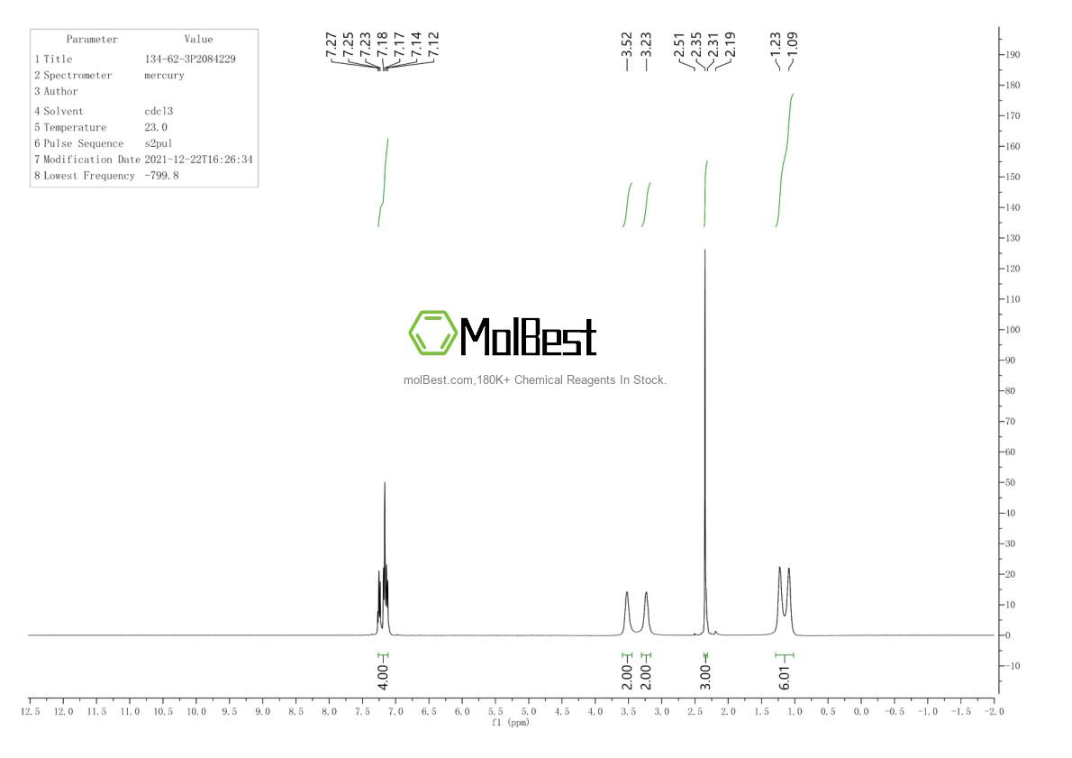 Physical sample testing spectrum (NMR) of 134-62-3