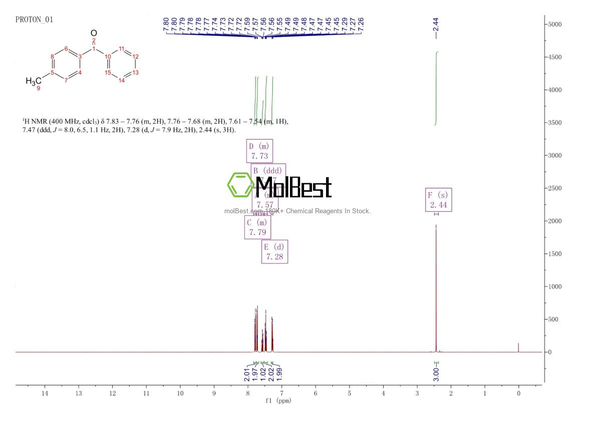 Physical sample testing spectrum (NMR) of 134-84-9