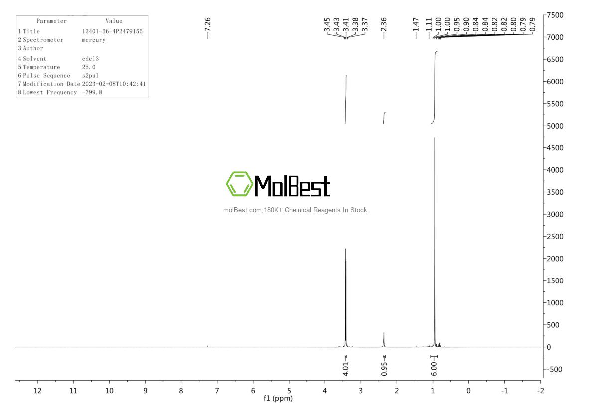 Physical sample testing spectrum (NMR) of 13401-56-4