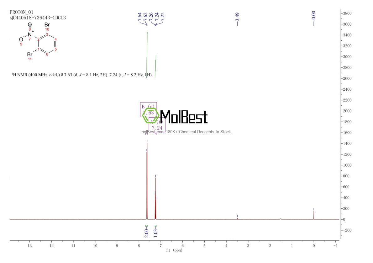 Physical sample testing spectrum (NMR) of 13402-32-9