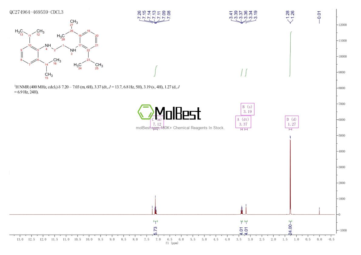 Physical sample testing spectrum (NMR) of 134030-22-1