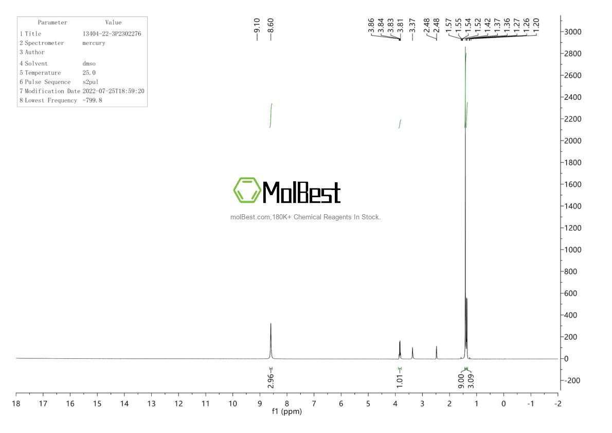 Physical sample testing spectrum (NMR) of 13404-22-3