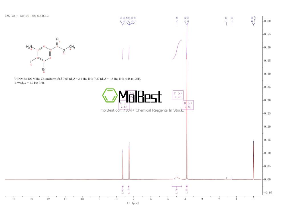 Espectro de teste de amostra física (NMR) de 1341291-68-6