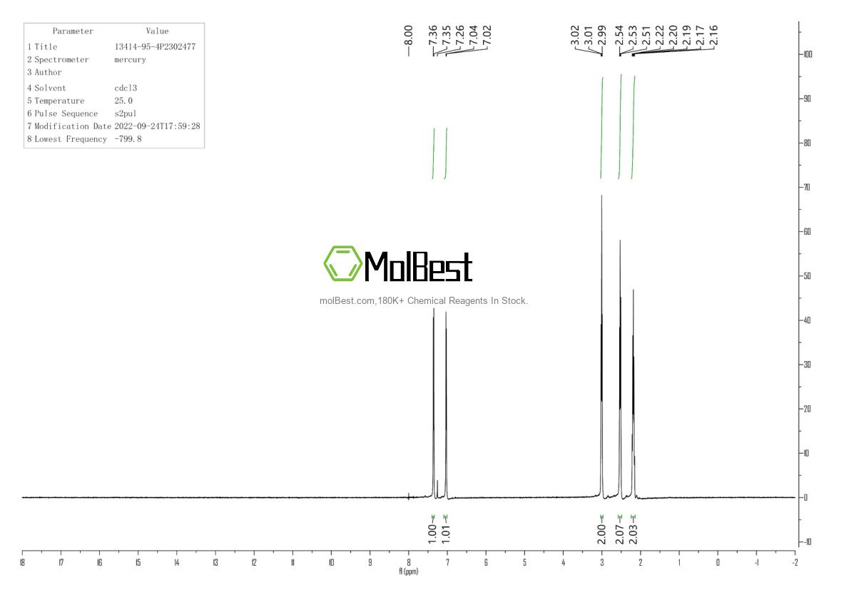 Physical sample testing spectrum (NMR) of 13414-95-4
