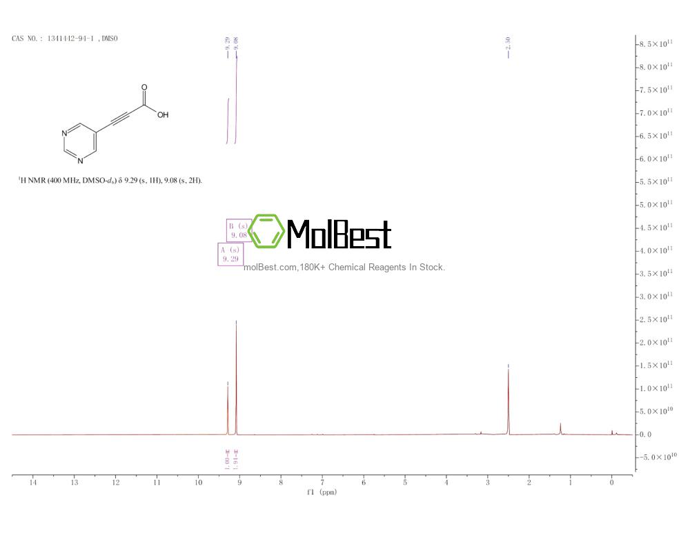 Espectro de teste de amostra física (NMR) de 1341442-94-1