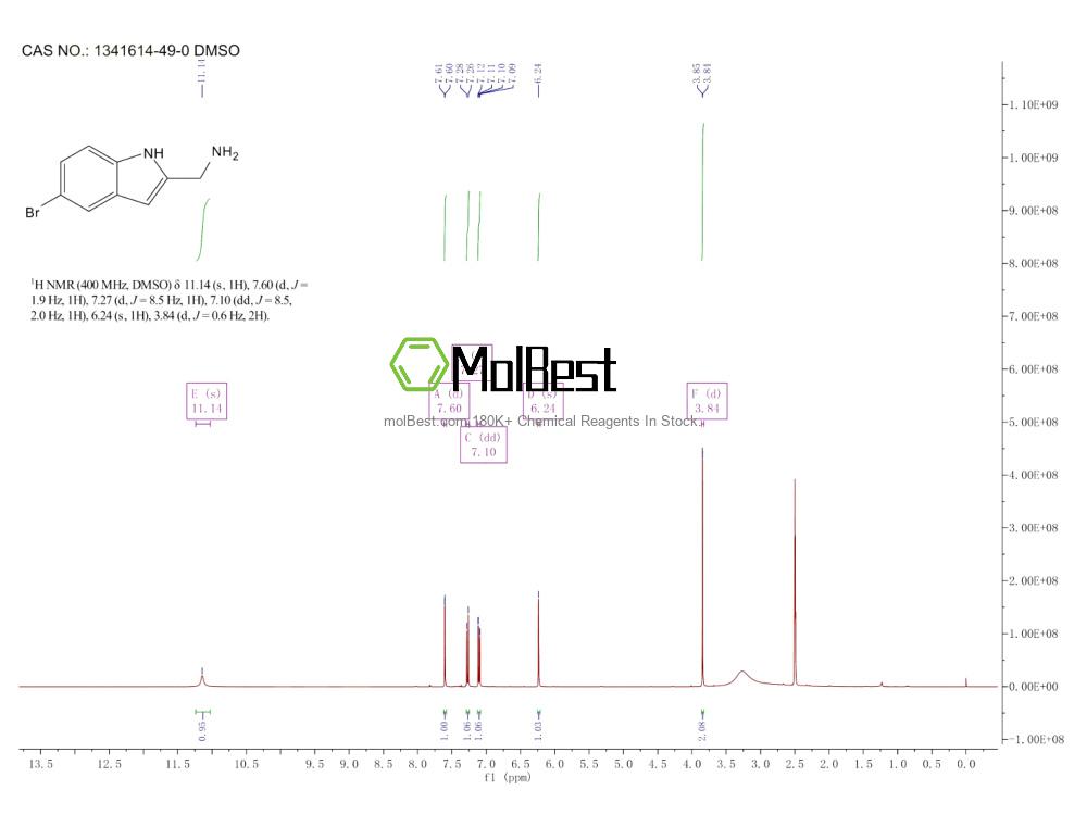 Espectro de teste de amostra física (NMR) de 1341614-49-0