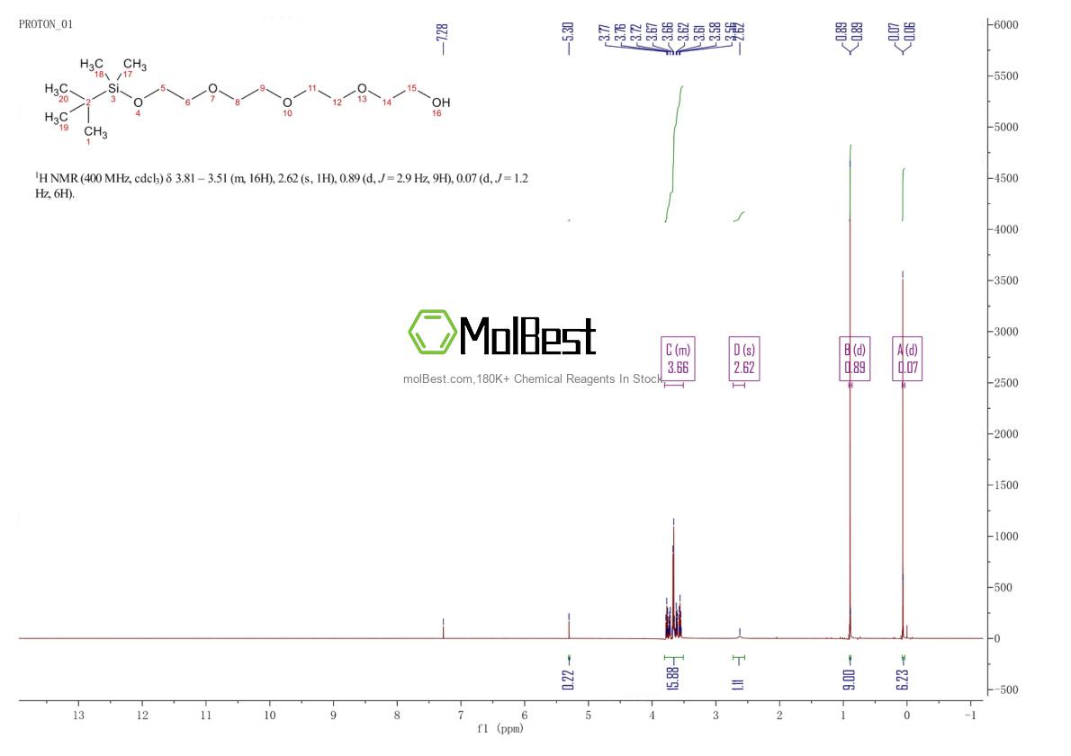 Physical sample testing spectrum (NMR) of 134179-40-1