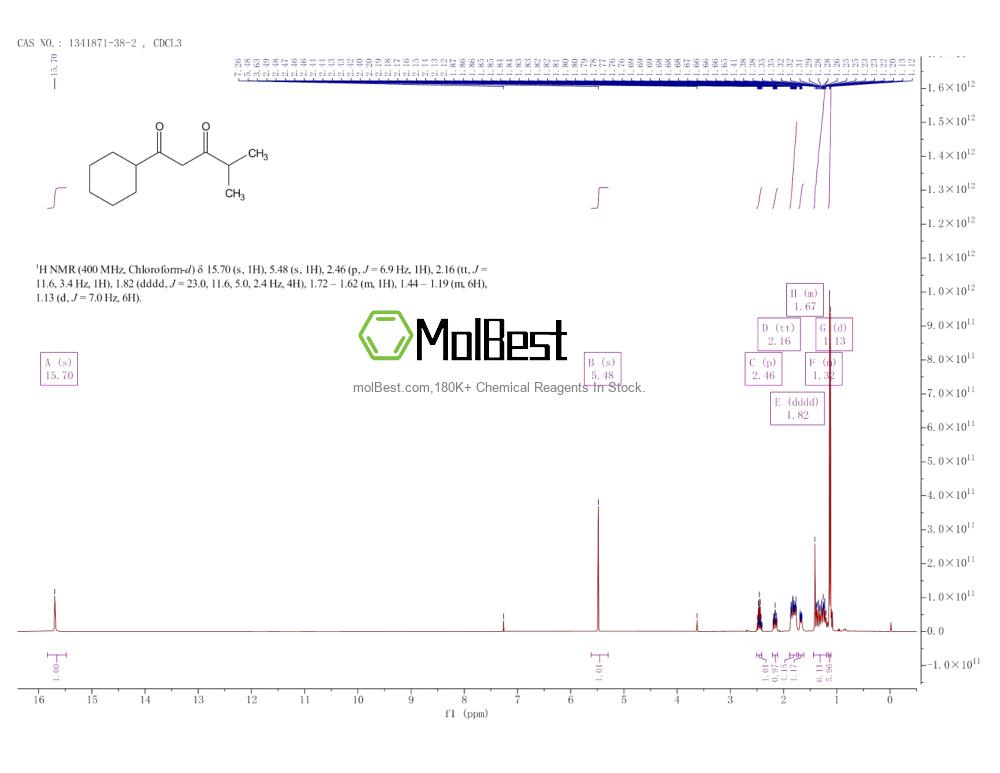 Espectro de teste de amostra física (NMR) de 1341871-38-2