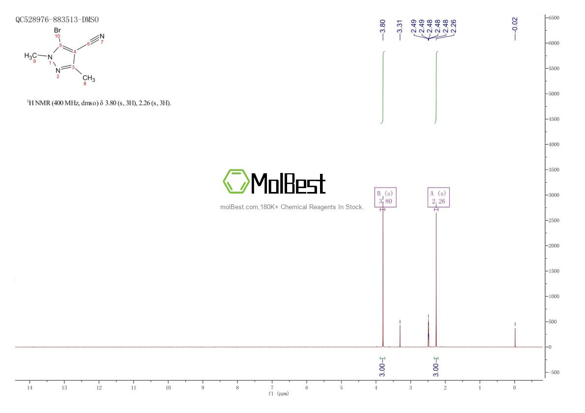 Espectro de teste de amostra física (NMR) de 1341871-95-1