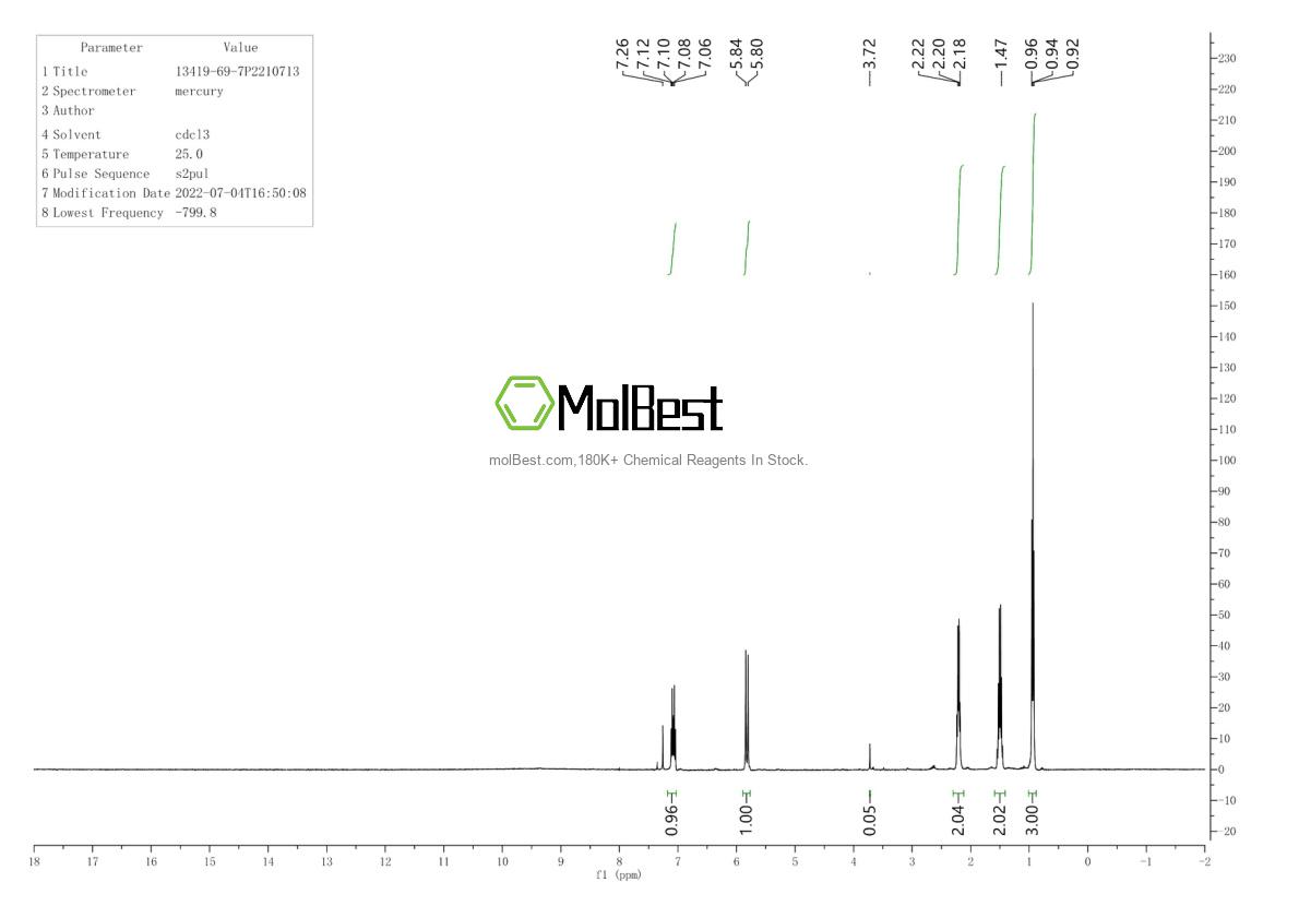 Physical sample testing spectrum (NMR) of 13419-69-7