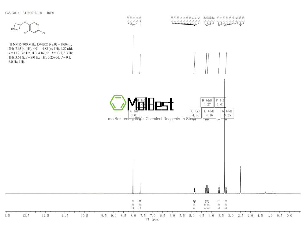 Espectro de teste de amostra física (NMR) de 1341960-52-8