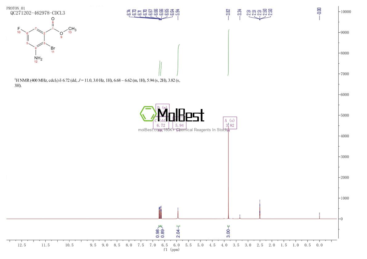 Physical sample testing spectrum (NMR) of 1342063-52-8