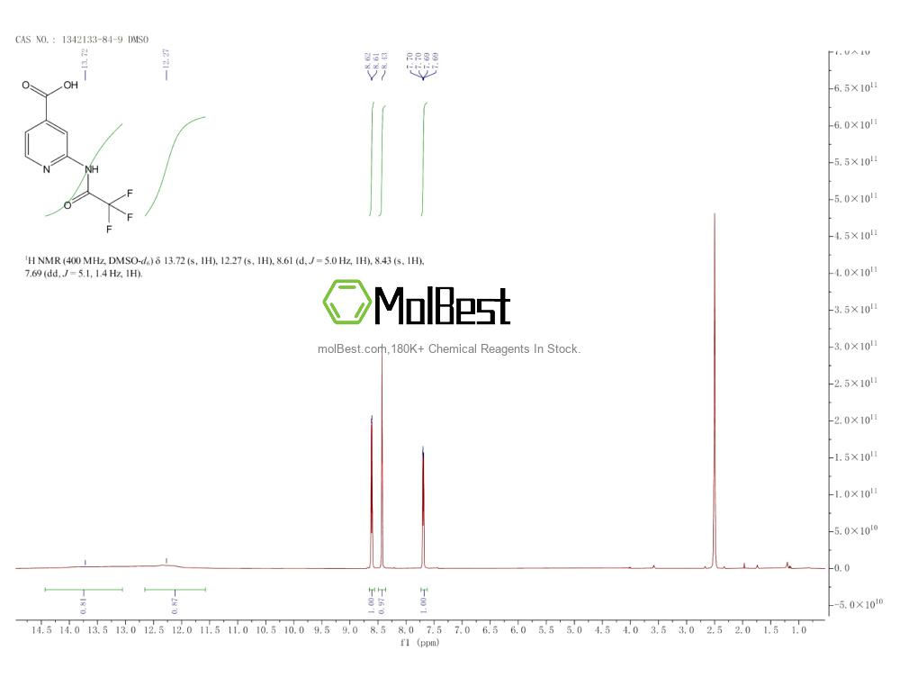 Espectro de teste de amostra física (NMR) de 1342133-84-9