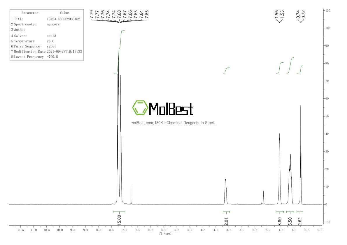 Physical sample testing spectrum (NMR) of 13423-48-8