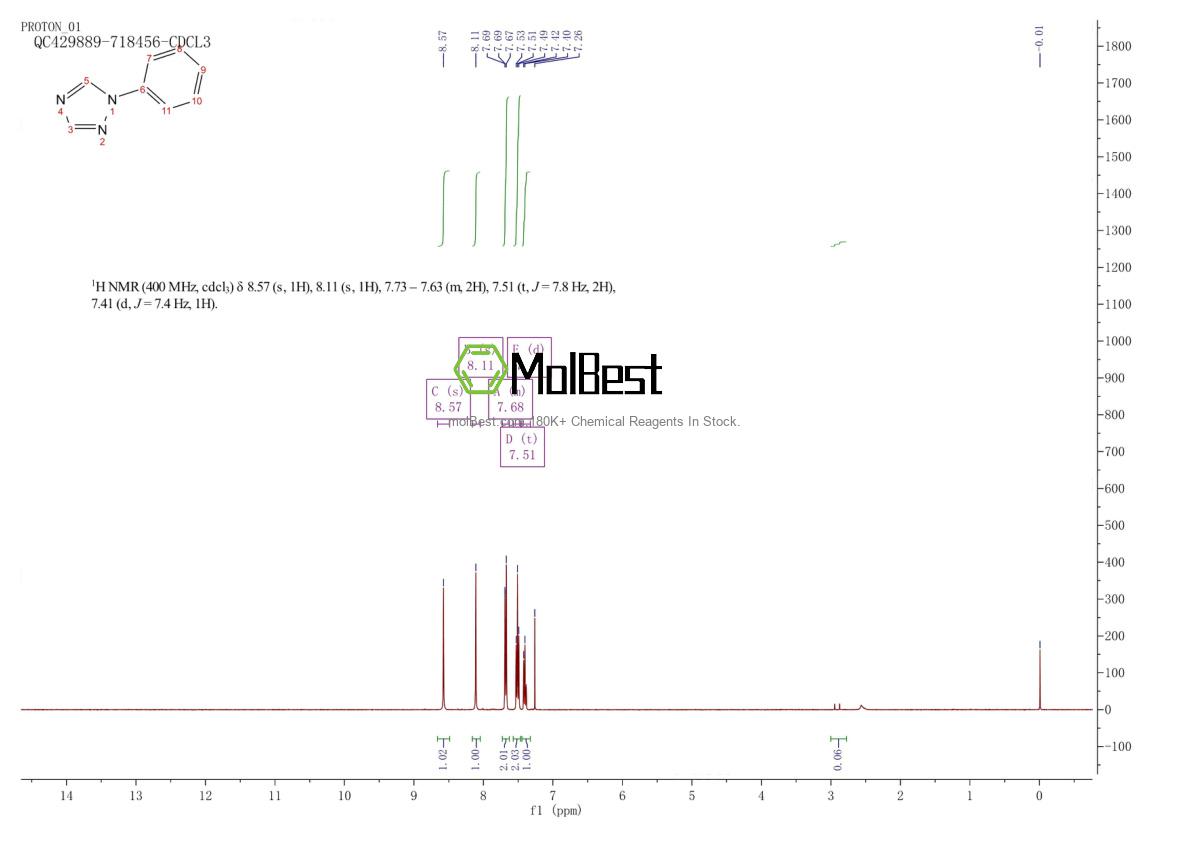 Physical sample testing spectrum (NMR) of 13423-60-4