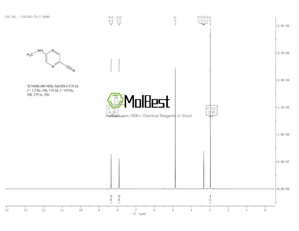 Espectro de teste de amostra física (NMR) de 1342365-74-5