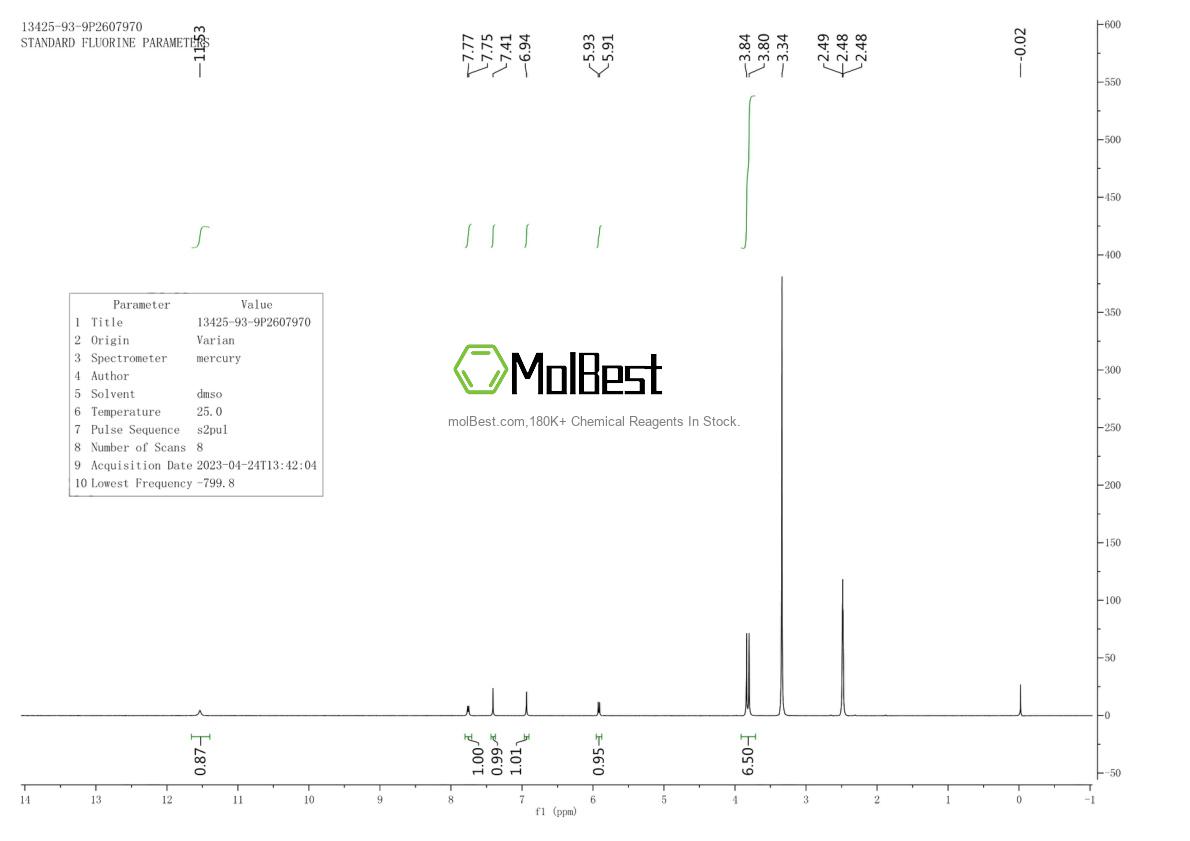 Physical sample testing spectrum (NMR) of 13425-93-9