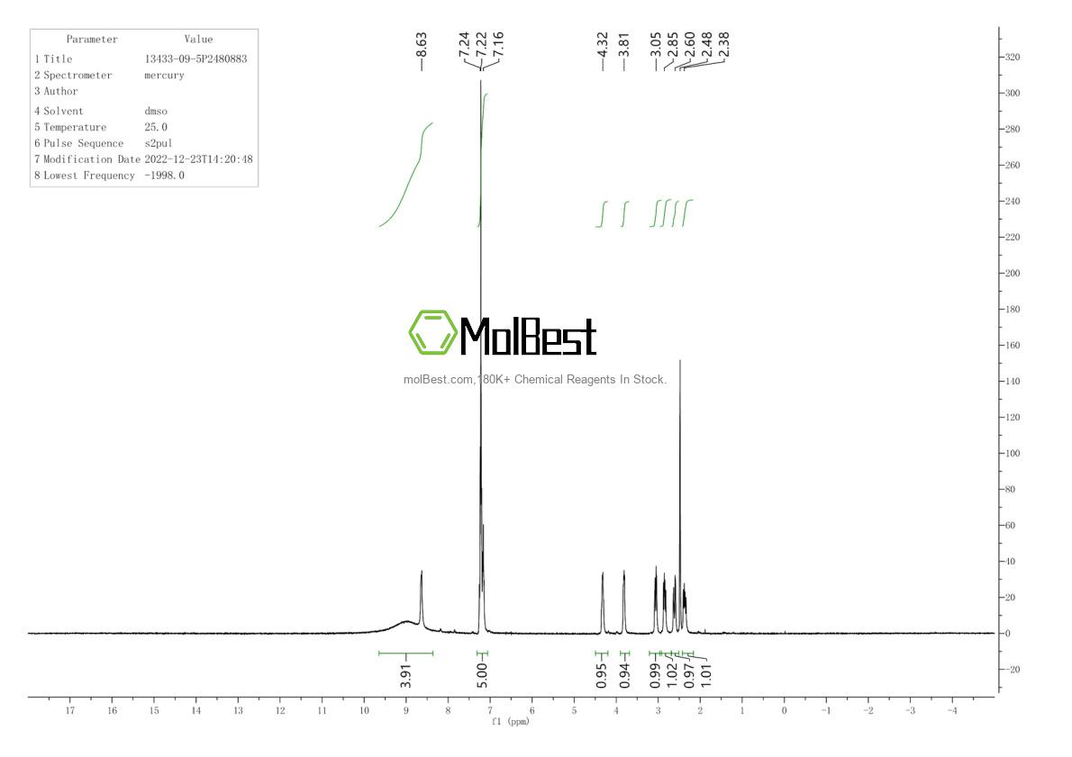 Physical sample testing spectrum (NMR) of 13433-09-5
