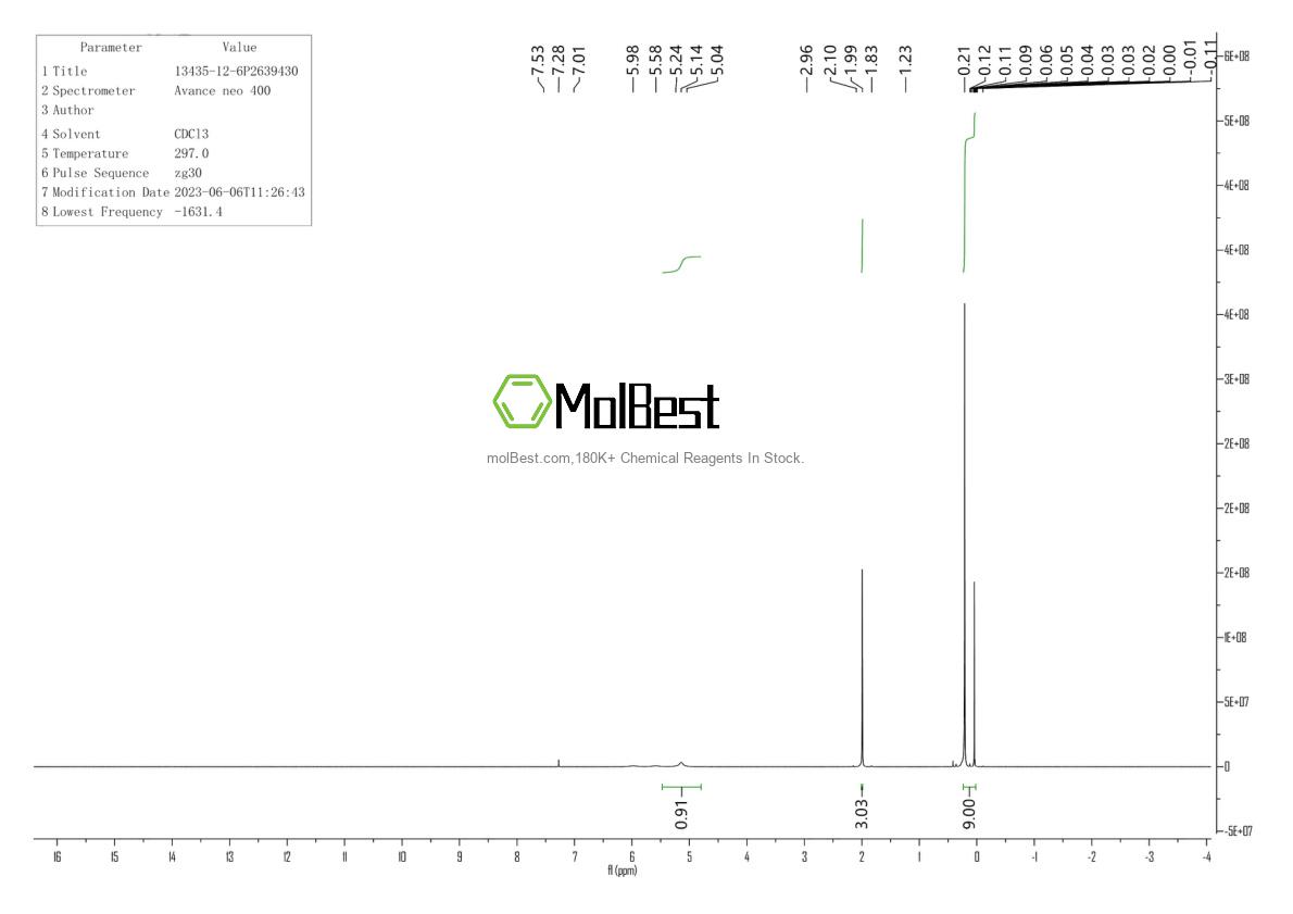 Physical sample testing spectrum (NMR) of 13435-12-6