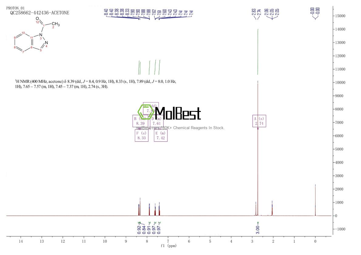 Physical sample testing spectrum (NMR) of 13436-49-2