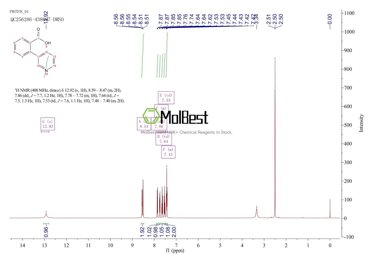 Physical sample testing spectrum (NMR) of 134363-45-4