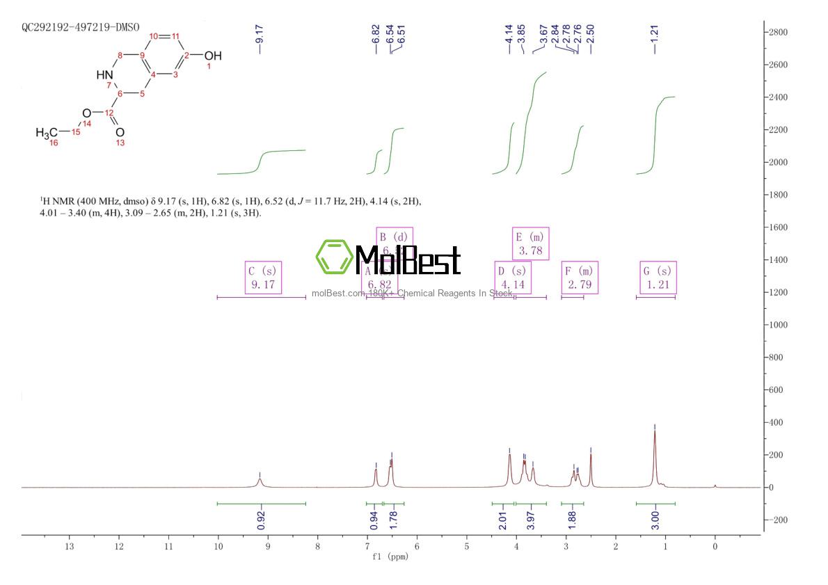 Physical sample testing spectrum (NMR) of 134388-85-5