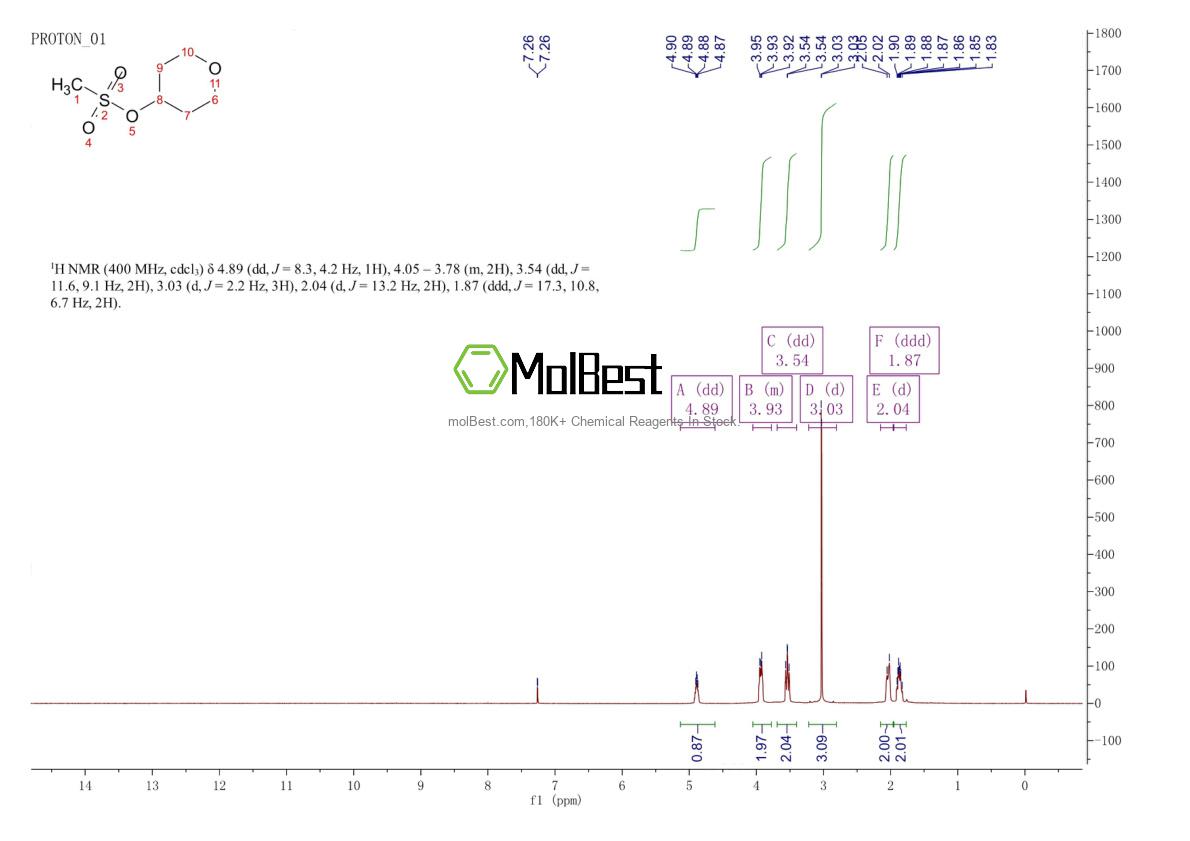 Physical sample testing spectrum (NMR) of 134419-59-3